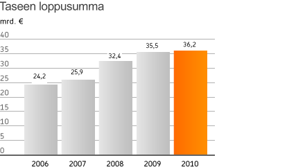 Avainlukuja Kertomus on