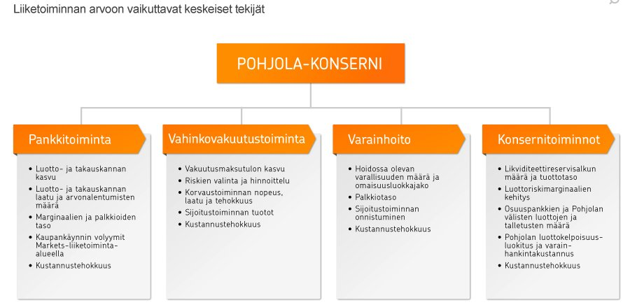 Liiketoiminnan arvoon vaikuttavat keskeiset tekijät Kertomus on