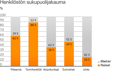 Henkilöstö Pohjola on valinnut yhdeksi neljästä strategisesta hankkeestaan henkilöstön osaamispääoman kehittämisen. Valinta on tärkeä viesti niin asiakkaille kuin henkilöstöllekin.