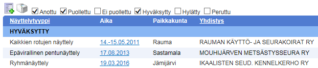 Anomuksen tila on muuttunut hyväksytyksi. Näyttelyn anojalle lähtee tällöin sähköpostiviesti. Hyväksymistä ei voi järjestelmässä enää jälkeenpäin muuttaa.