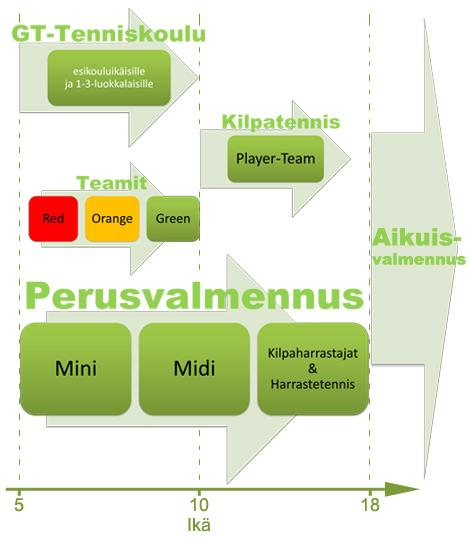 4.6. Seuran 40-vuotisjuhlat Seura täyttää tulevana vuonna 40 vuotta. Juhlan järjestämistä varten on perustettu toimikunta. Seuran historiikki pyritään myös saattamaan valmiiksi juhliin mennessä. 5.