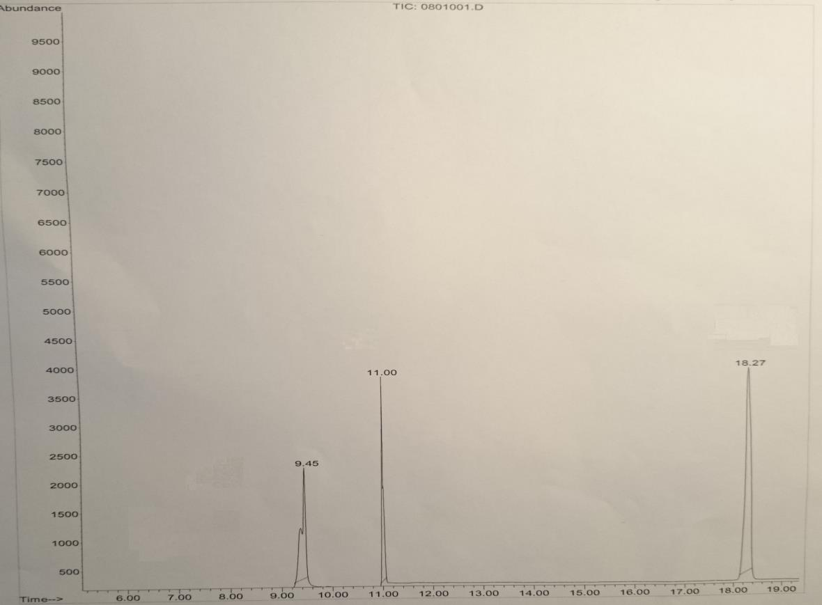 28 5 ppm -kaasuseoksesta saatiin SIM-menetelmällä näkyviin kolme neljästä tutkittavasta yhdisteestä. SIM-menetelmän parametrit on esitetty taulukossa 12 ja kaasuseosnäytteen kromatogrammi kuvassa 11.