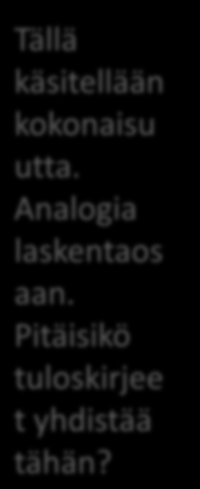 Hakukohde X Valintavaihe (valinnan vaihe 2) Tällä käsitellään kokonaisu utta. Analogia laskentaos aan. Pitäisikö tuloskirjee t yhdistää tähän?