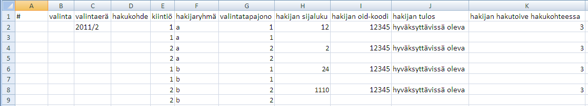 Sijoitteluun menevä tieto 1. Hakijan tiedot hakukohteittain malli siirtotiedoston tietueista jos valinnat tehdään omassa järjestelmässä 2.