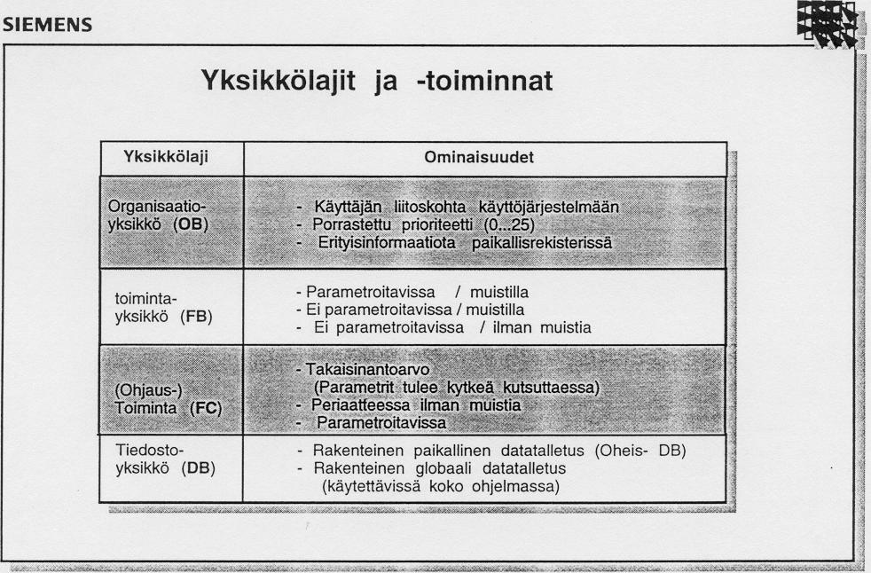 Ohjelmointiohje Projektin muodostus.