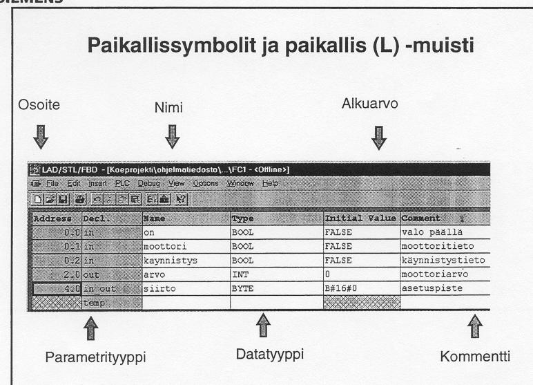 10.5 Hetkelliset arvot 62 Hetkelliset arvot määrittelee muuttujan ("temp"), joka tallentuu paikallisdataan (L). Tämä data on voimassa vain niin kauan kun yksikköä läpikäydään.