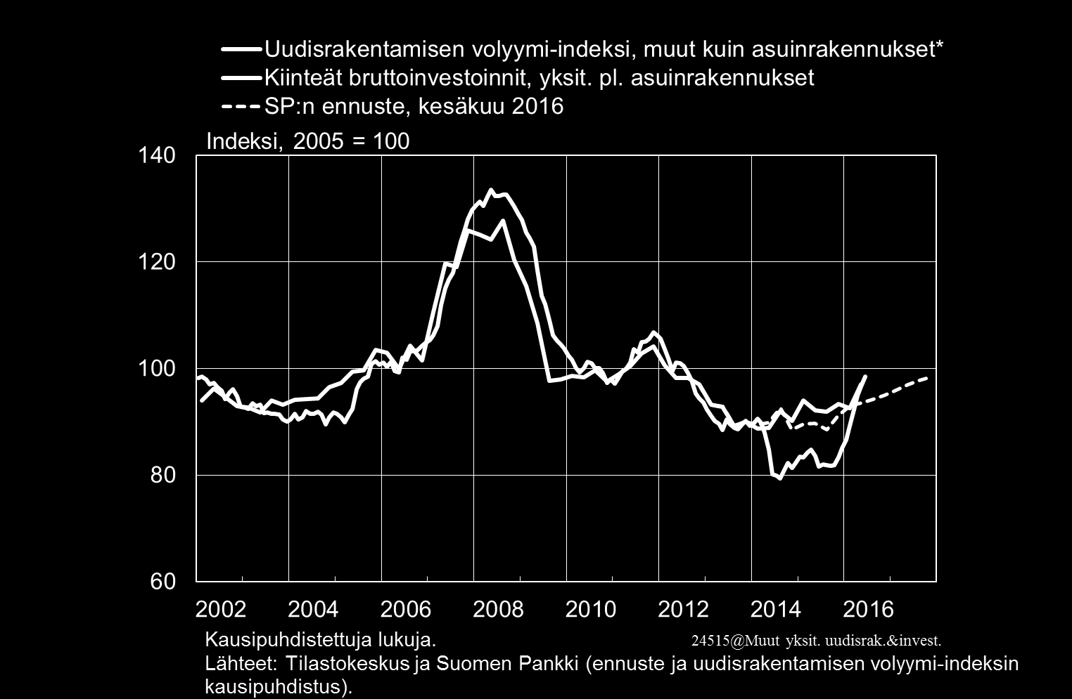9.2016 Seppo Honkapohja Suomen