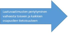 Kyseiseen kaavioon liittyen olen koonnut ns. laatukansion, josta löytyy kaikki tehtäväkohtaiseen laadunvarmistukseen tarvittavat lomakkeet sekä muuta hyödyllistä laatuaineistoa.