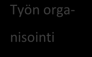 Tutkimuksellisessa kehittämistyössä otetaan varsinaisen kehittämistoiminnan avuksi tutkimuksellisia menetelmiä, jotka lisäävät kehittämistyön käyttökelpoisuutta. (Toikko & Rantanen 2009.