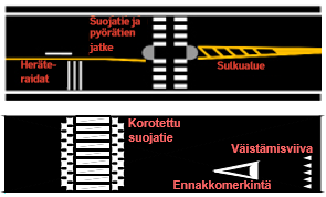 päättymisnuolet.