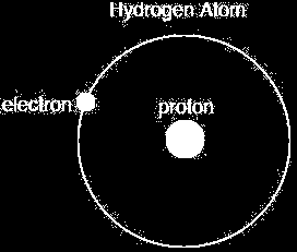 Liite 1 2 MAGNETISMI Magneettisuuden aiheuttaa liikkuva sähkövaraus. Magneettikuvaus perustuu ydinmagneettiseen resonanssiin.