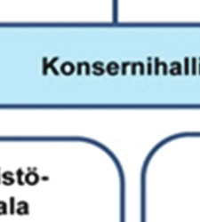 maankäytön strategista