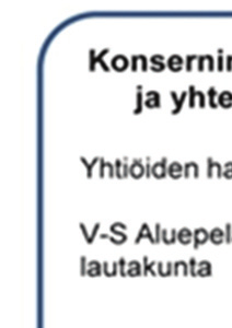 valmisteltu samanaikaisesti