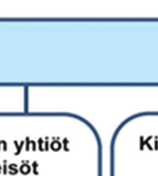 melkoisesti johta- al-