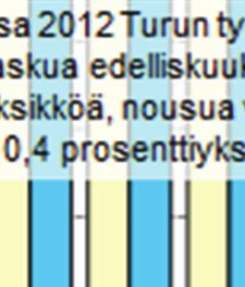 Työttömyyden määrä ja rakenne Työllisyystilanne on työttömyyden