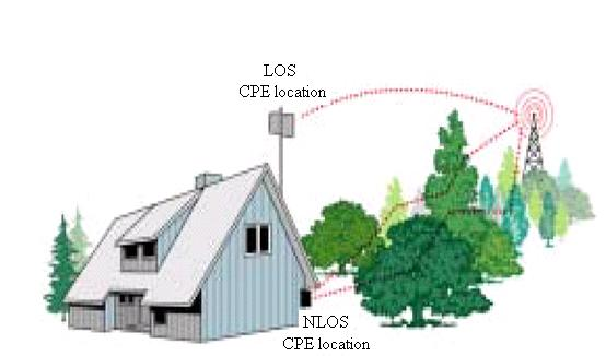 Tampereen Ammattikorkeakoulu Opinnäytetyö 3 (27) Esteettömällä yhteydellä WiMAX toimii 10-66 GHz:n alueella, joka määritellään