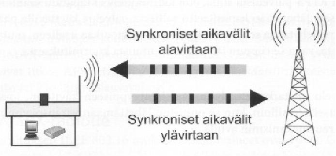 Tampereen Ammattikorkeakoulu Opinnäytetyö 13 (27) 5.1 BE-Palvelu Parhaan yrityksen palvelu BE (Best Effort) on palvelu, missä lähetyksen koolla ei ole väliä, vaan tieto lähetetään, kun on tilaa.