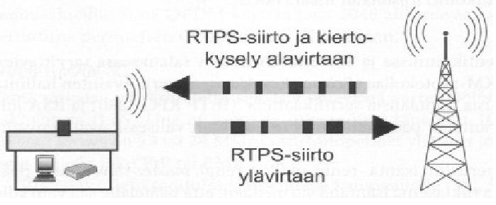 Tampereen Ammattikorkeakoulu Opinnäytetyö 14 (27) kuinka paljon se lähettää kyseisellä aikavälillä. Tilaajalta on kielletty kaistan kilpavaraus ja piggyback-pyynnöt /3/.