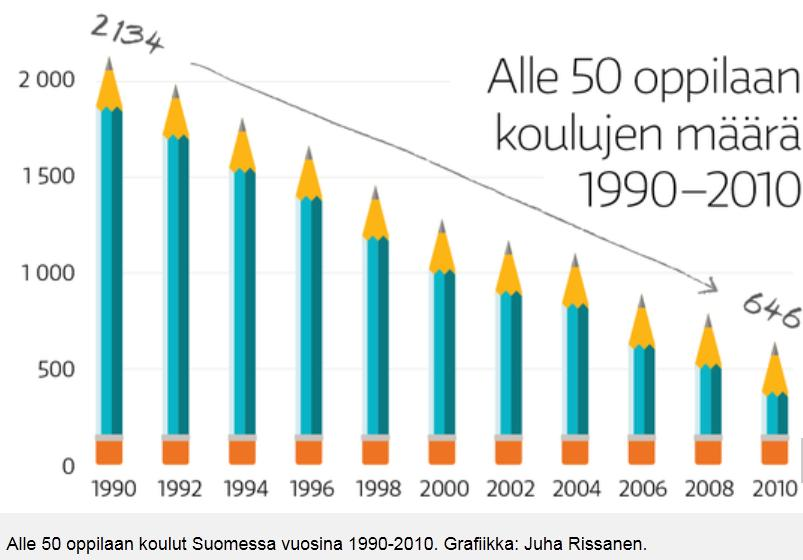 Lähde: YLE &