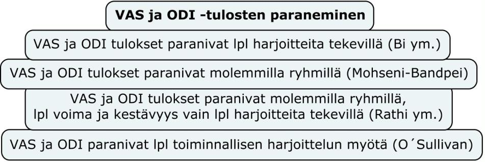 28 KUVA 5. Esimerkki redusoinnista. Ryhmittely vaiheessa aineistosta koodatut alkuperäiset ilmaukset käydään läpi tarkasti ja aineistosta etsitään samankaltaisuuksia ja eroavaisuuksia.