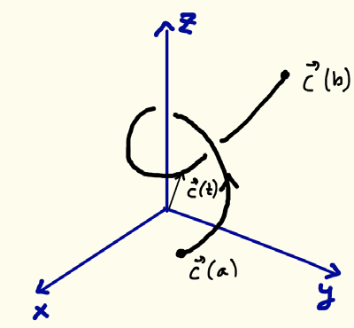 8 d du dv ( u + v) = +, dt dt dt d dc du ( cu) = u + c, dt dt dt d du dv ( u v) = v + u, dt dt dt d du dv ( u v) = v + u dt dt dt Ristitulon derivoinnissa pitää kuitenkin vektoreiden u keskinäinen