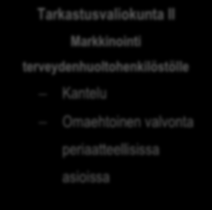 markkinoinnista. Tällöin virheelliset markkinointitoimenpiteet on lopettava välittömästi. (Varhela & Virtanen 2016, viitattu 8.11.