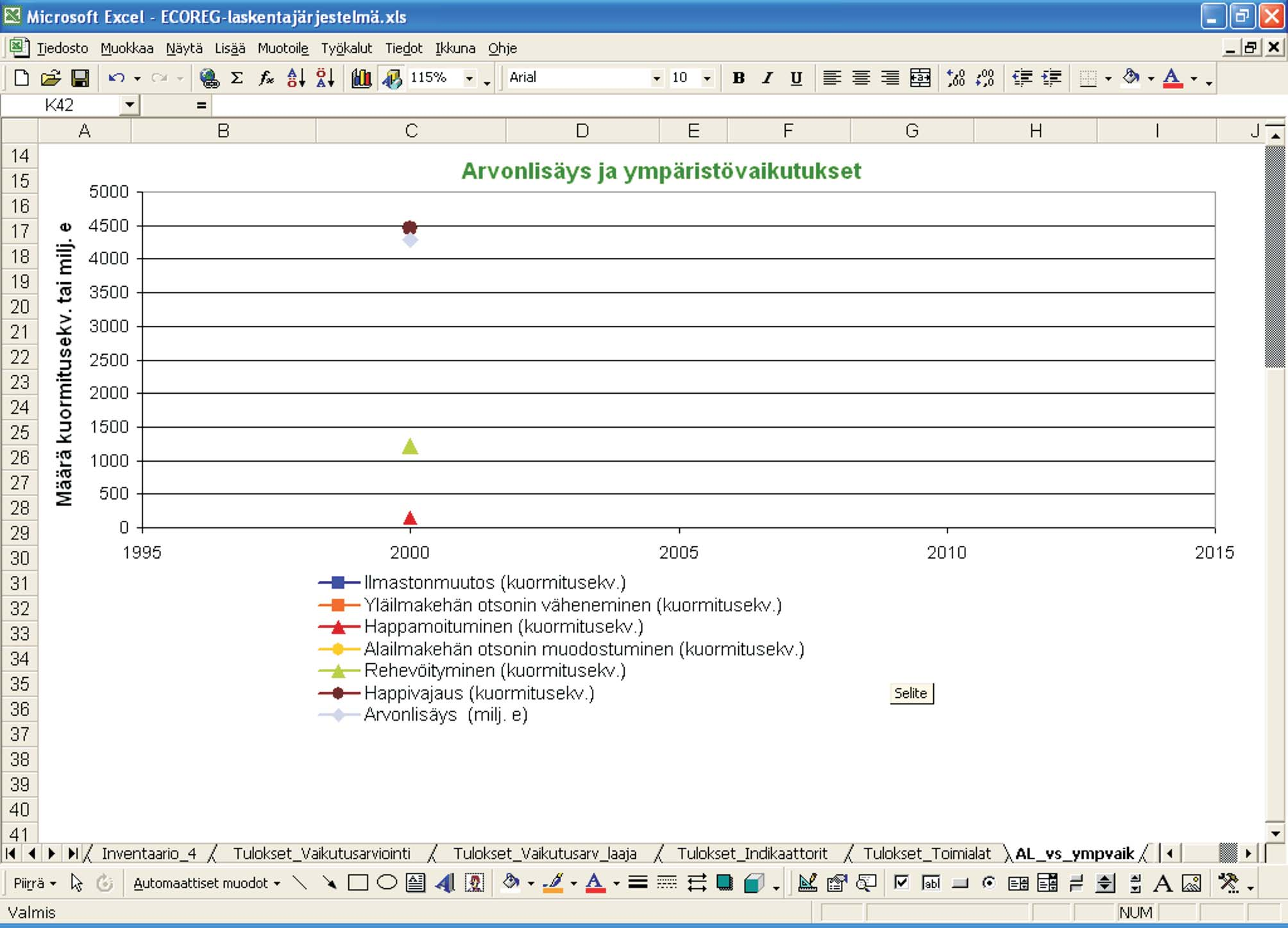 laskentajärjestelmällä. Esimerkkinä alueen tärkein toimiala, metsäteollisuus. Kuva 32.