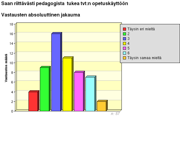 7 Tieto- ja viestintätekniikan käyttöön