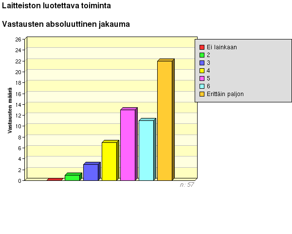 8 Koulujen tieto- ja viestintätekniikan opetuskäytön kehittäminen Kysymyspatteriston alussa oli esitetty seuraavanlainen