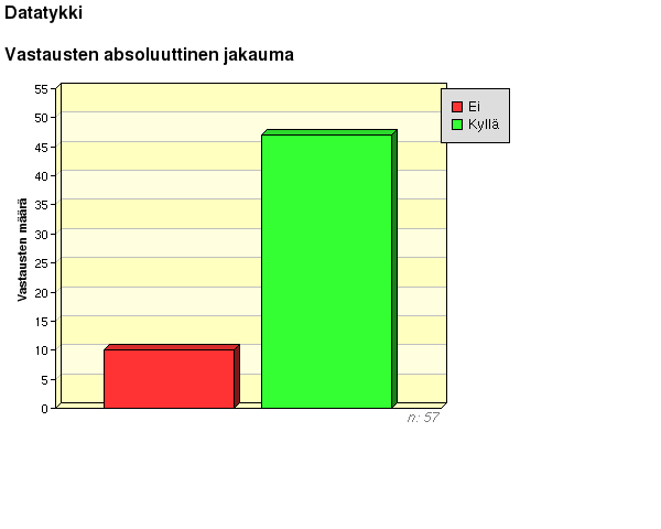 Tieto- ja viestintätekniikan