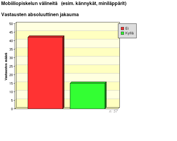 Tieto- ja viestintätekniikan