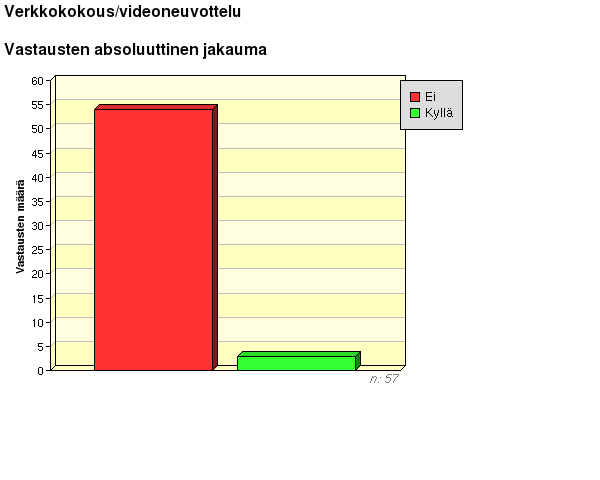 Tieto- ja viestintätekniikan