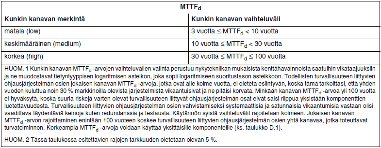 11 Taulukko 3.