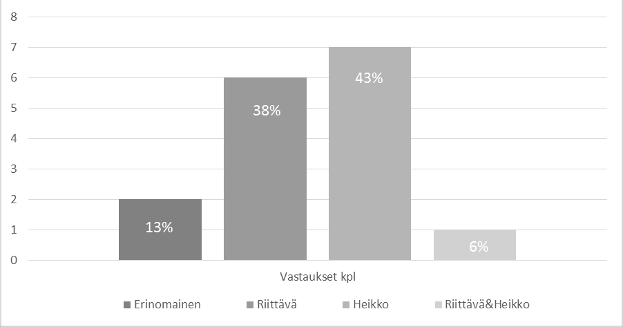 24 KUVIO 3. Hoitajien kokemus tietotasosta hoidettaessa AVH-potilasta Kun saimme kyselylomakkeet takaisin osastolta, kokosimme kaikista vastauksista alkuperäiset ilmaisut taulukkoon (Liite 4).