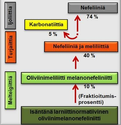 8 Vienanmeren normaalisiirrokset ja hautavajoaman (Kuva 2). Syvämurrosvyöhyke kulkee lähes luode-kaakko-suunnassa Turjasta Sokliin (Paarma ja Vartiainen 1996).