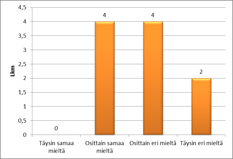 Kokemukset haastattelun vaikutuksesta mielikuvien muodostamiseen vauvasta ja tulevasta