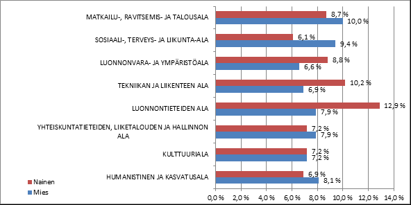 Ainokaiset ( Tytöt miesten töissä ja hoiva-alan