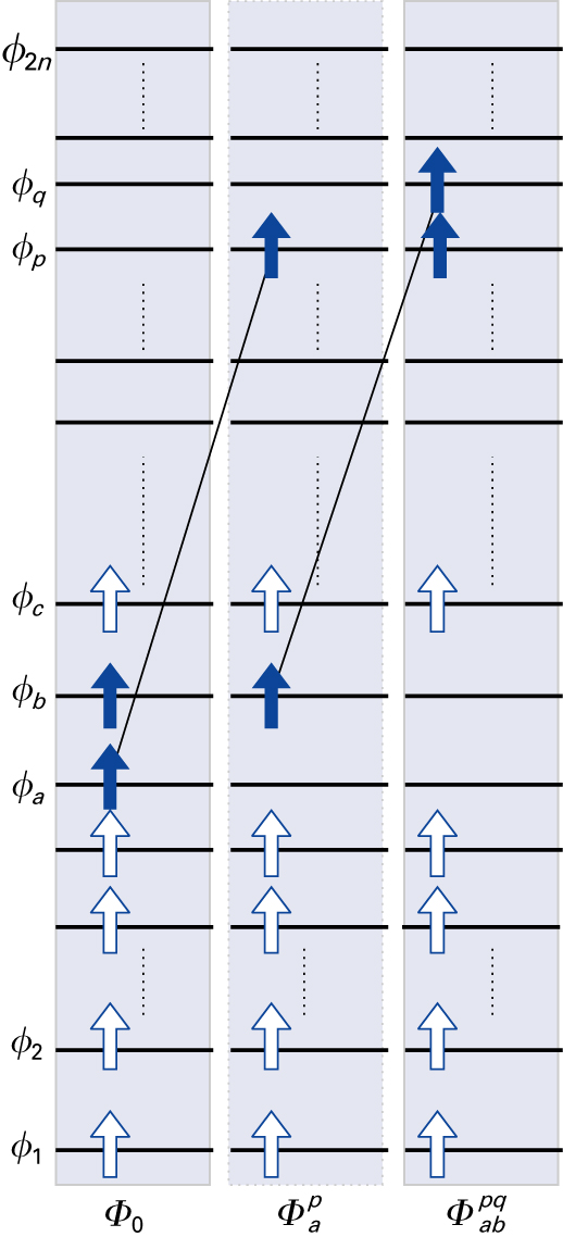 "basis set superposition error", which can be corrected by sc. "counterpoise correction". QTMN, 2016 175 Table 9.3. HF SCF energies (in units Hartree = 27.21165 ev = 4.