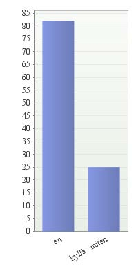 28 Kuva 9 Pääpiirustuksia pelastustehtävissä hyödyntäneiden jakautuminen.