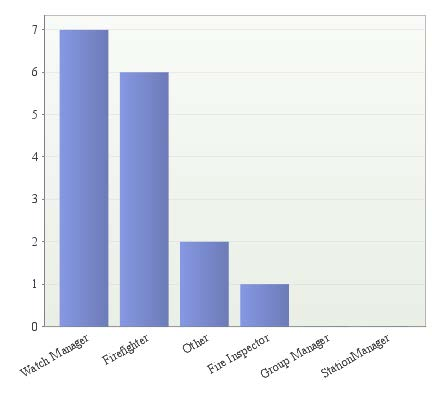 47 kuusitoista vastausta, joka on melko vähäinen määrä Suomesta saatuihin vastauksiin verrattuna.
