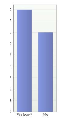 50 Kuva 27 Pelastustehtävissä rakennuksen pääpiirustuksia hyödyntäneiden jakautuminen.