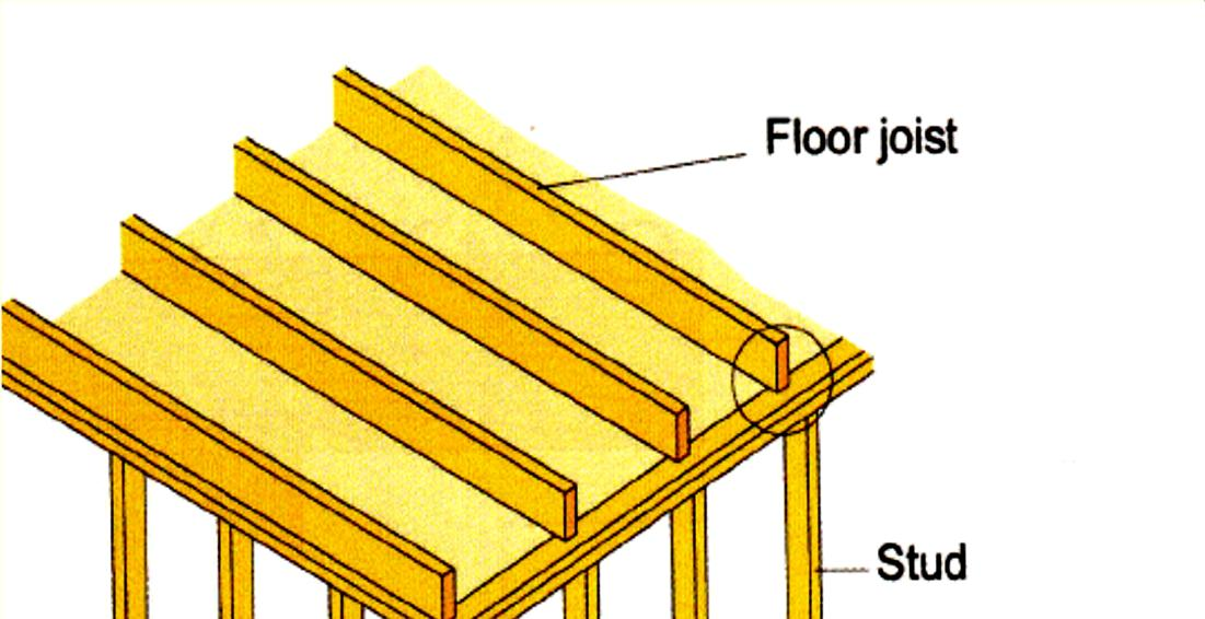 Timber frame structures and deformations : Significant deformations due to compresive forces possible : In Platform