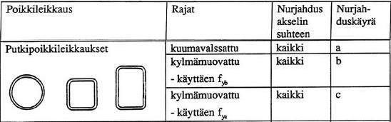 Levy on toisesta päästään jäykästi kiinni pilariputken ja pohjalevyn kulmassa, mutta ruuvit eivät estä levyn liikemahdollisuutta levyn heikommassa suunnassa.