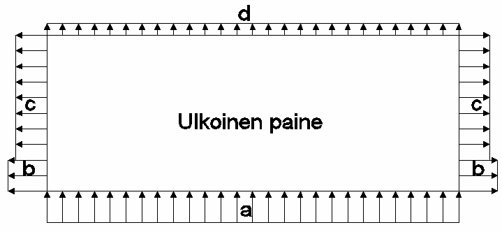 HRJOITUSTYÖ: Teräshallin mitoitus 9/ Teräsrakenteiden jatkokurssi 8..6 RIL :n kappaleen 4.7.:n (pohjaltaan suorakulmaisten rakennusten pystysuorat seinät) kuvailee altistumiskertoimet ja niiden koot.