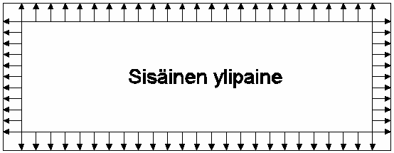 HRJOITUSTYÖ: Teräshallin mitoitus / Teräsrakenteiden jatkokurssi 8..6 RIL-99