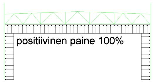 HRJOITUSTYÖ: Teräshallin mitoitus 5/ Teräsrakenteiden jatkokurssi 8..6 KT5 ( sisäinen positiivinen paine ) Kuva 9.