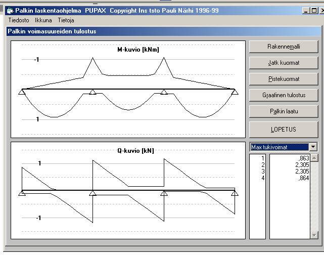 Pupax:n antamat tulokset -aukkoisena (vertailuksi) W up =,8 q L =,8,5kN / m 4,8m =,9kN / m Ristikon tukivoima (pos.