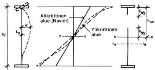 HRJOITUSTYÖ: Teräshallin mitoitus 5/ Teräsrakenteiden jatkokurssi 8.