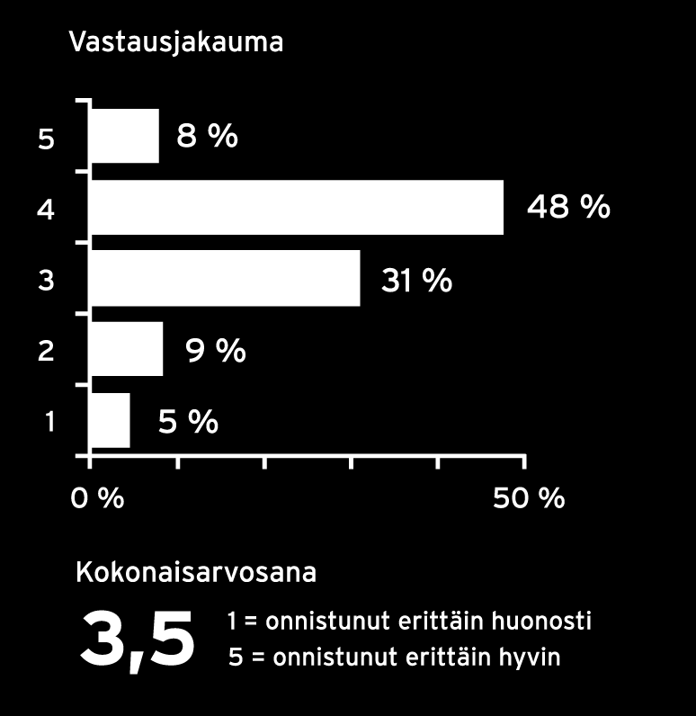 Aivan mahtavaa miten paljon espoolaiset arvostavat lähiluontoaan ja ovat osallistuneet aktiivisesti luontovuosien tapahtumiin.