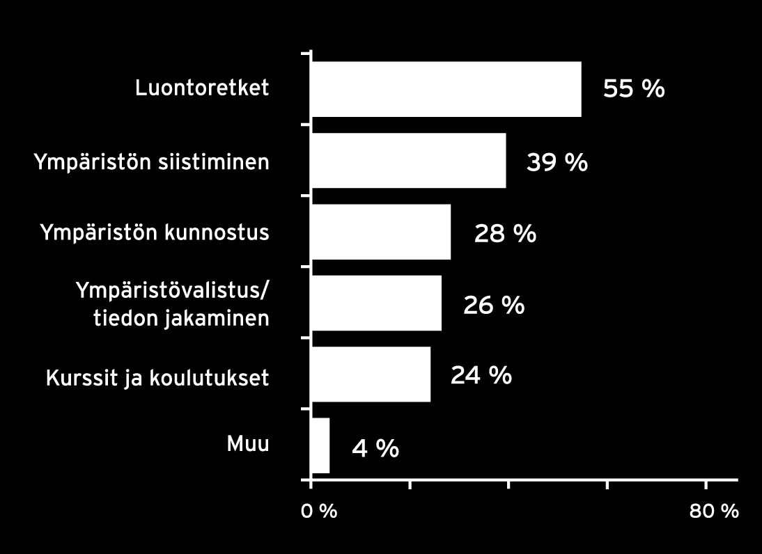 Tähän panostetaan jatkossa.